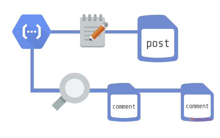 the aggregation pattern in nosql overview