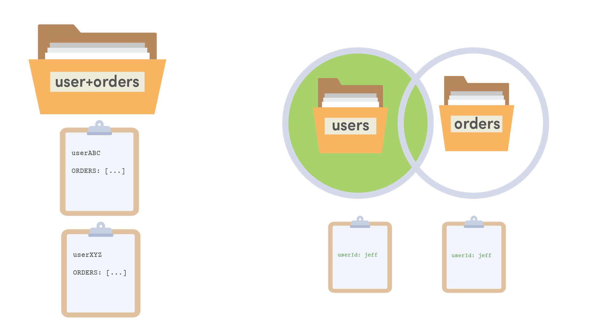 Firestore collection join, similar to left join in SQL