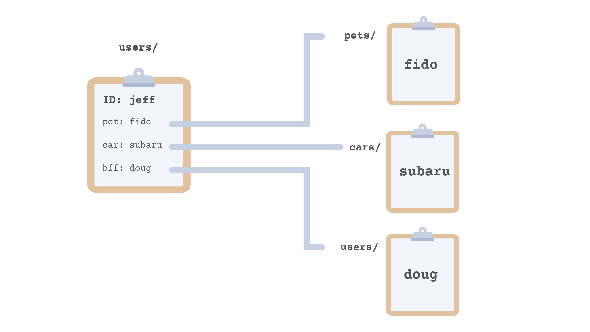 Document to document join Firestore