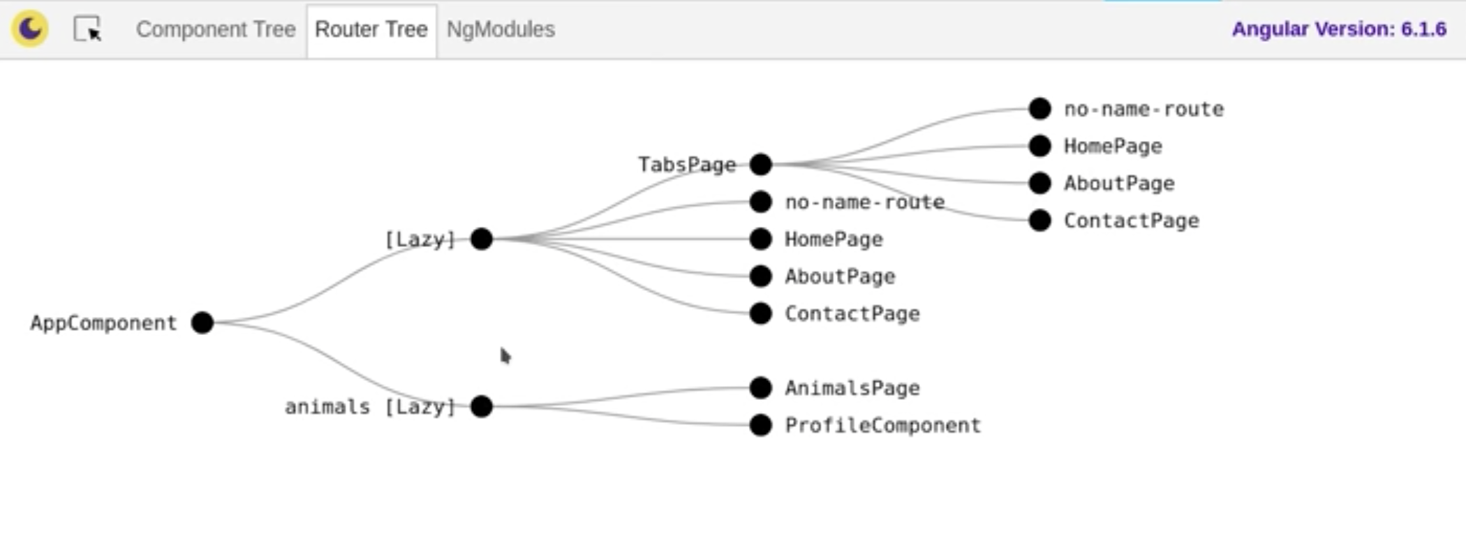 Visual of Ionic 4 routing tree