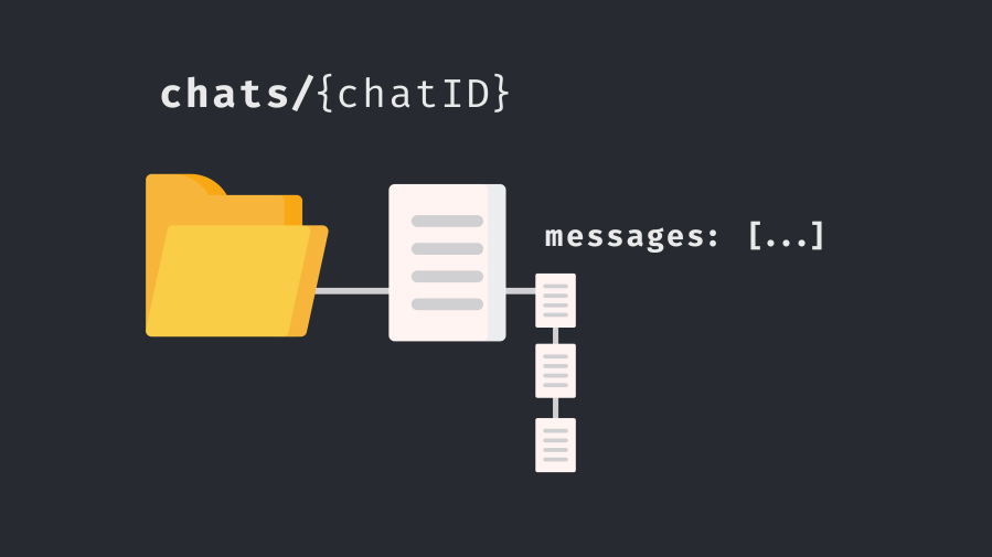 Firestore embedded chat messages