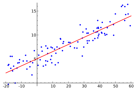 a basic linear regression with TensorFlow.js